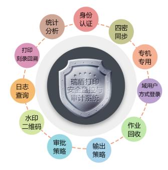 軍隊集中文印安全管理系統(tǒng)的監(jiān)控與審計服務