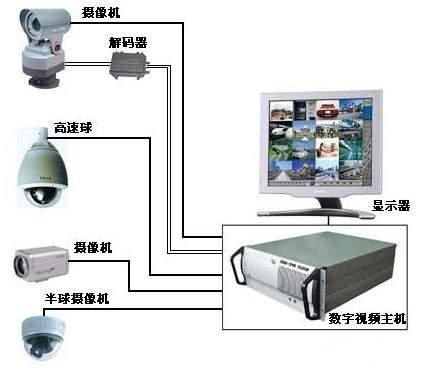 專業(yè)守護(hù)，清晰無憂 深圳布吉全面監(jiān)控系統(tǒng)維修與維保服務(wù)
