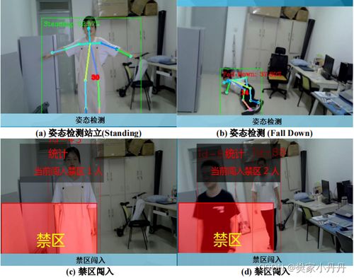 工廠安全哨兵 車間異常行為智能感知系統(tǒng)測試報(bào)告