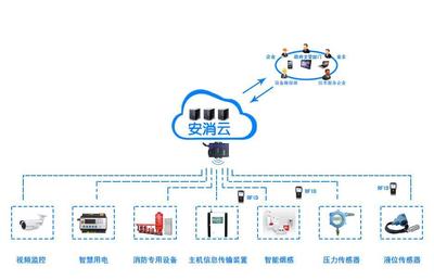 咸陽消防物聯(lián)網(wǎng)智慧用電安全管理系統(tǒng) 守護(hù)安全，助推節(jié)能減排